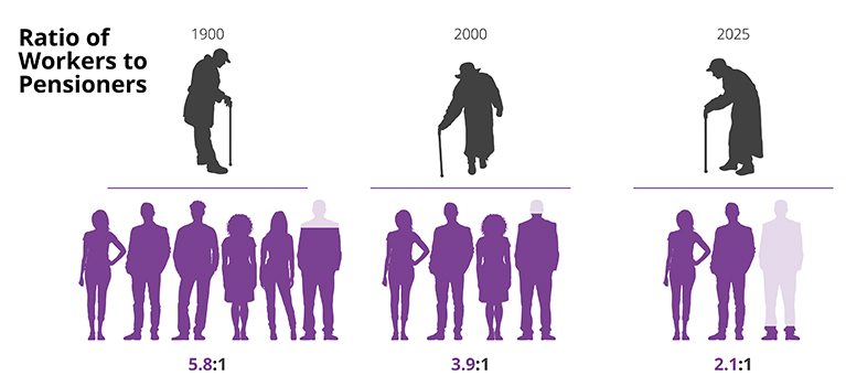 Aging Population