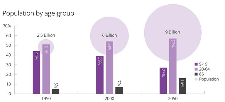 Chart: Where the Aging Population Problem is Greatest