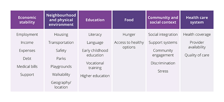 Aetna Organizational Chart