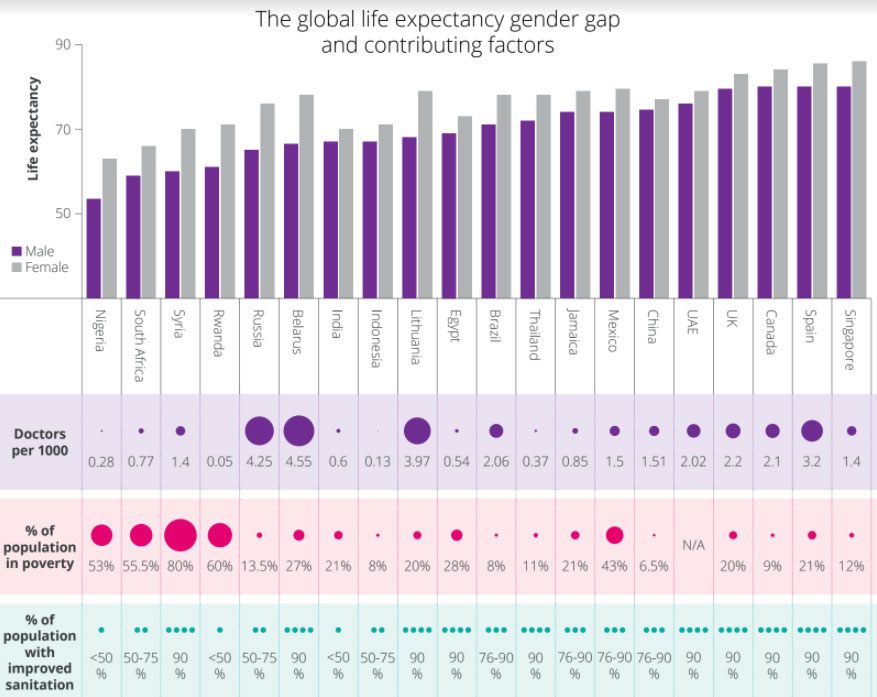 Estimated Life Expectancy Chart