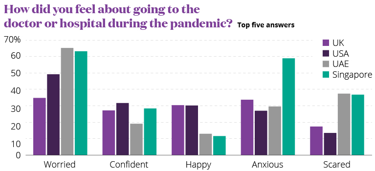 Expat Family Wellness Survey 2020 Aetna International