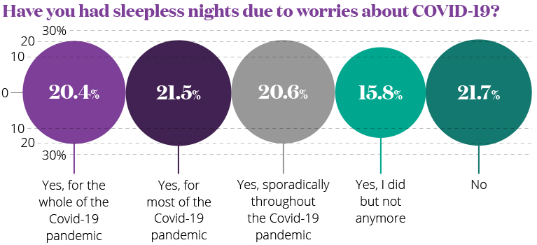 Expat Family Wellness Survey 2020 Aetna International