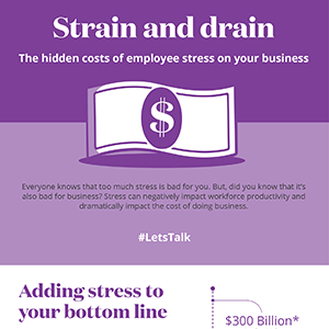 Strain and drain: the hidden cost of employee stress on business