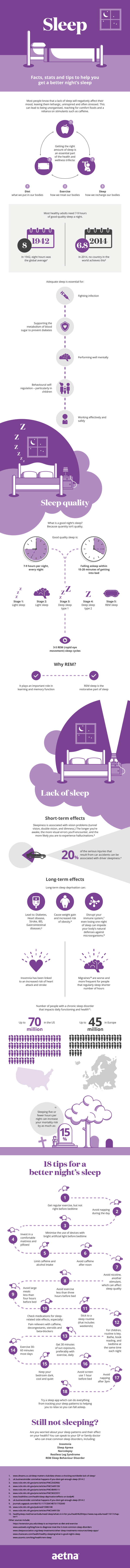 Aetna Sleep Infographic