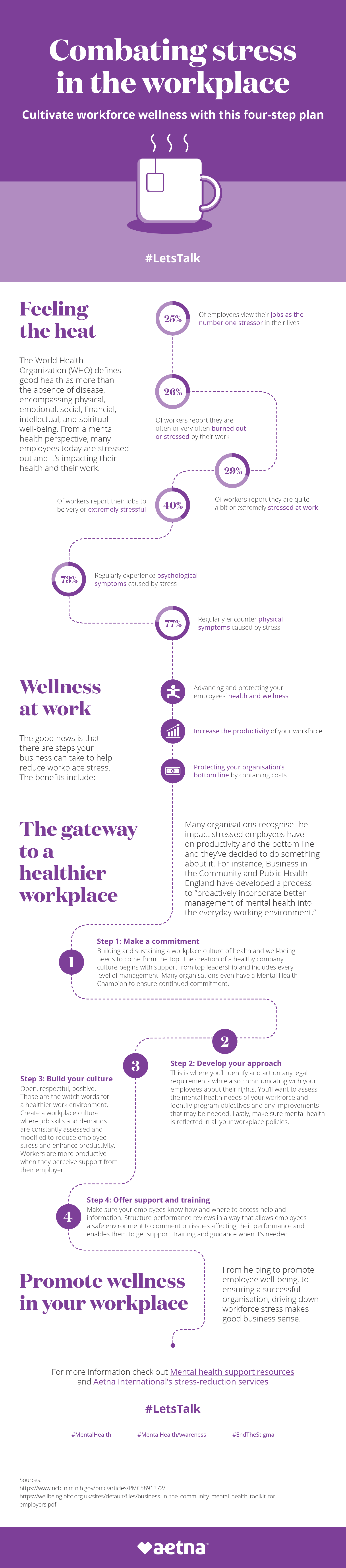 World Mental Health Day Infographic About Corporate Best Practices