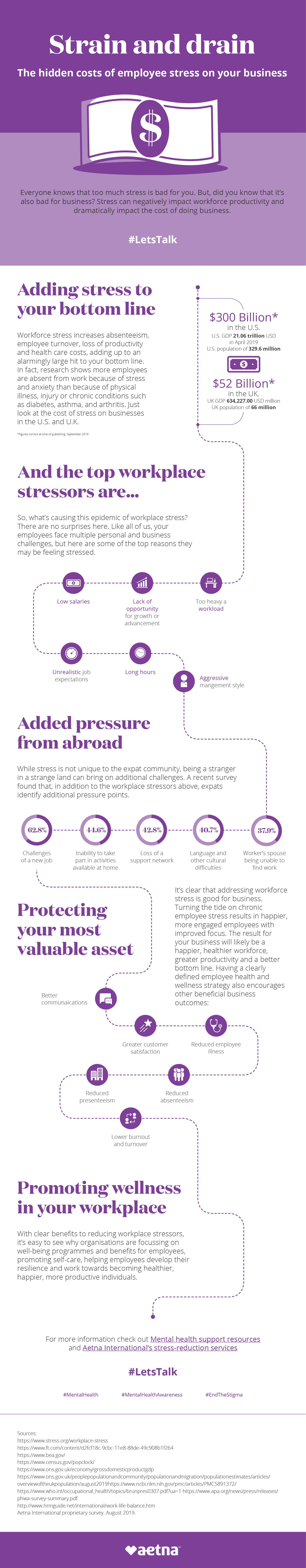 World Mental Health Day Cost of Stress Infographic