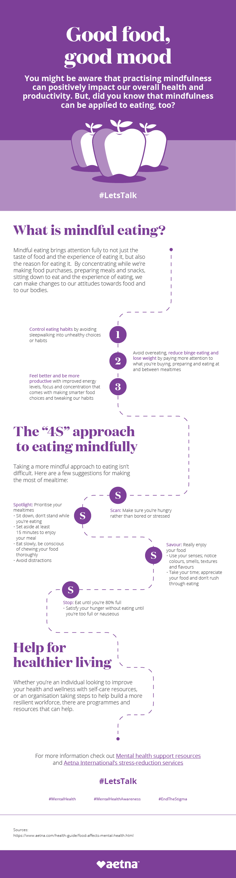 World Mental Health Day Infographic About Good Food, Good Mood