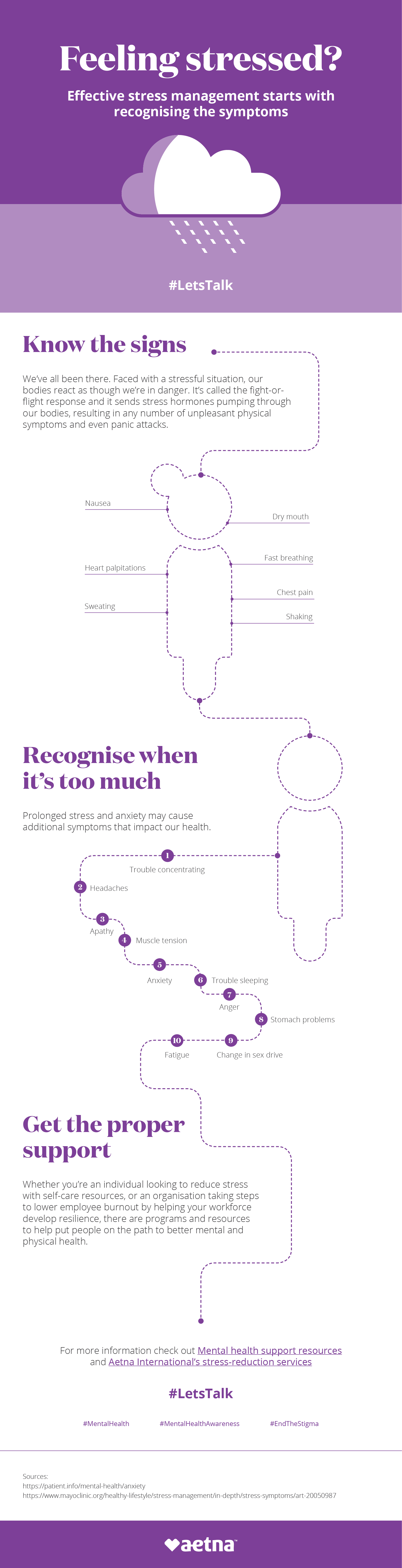 World Mental Health Day Symptoms of Stress Infographic