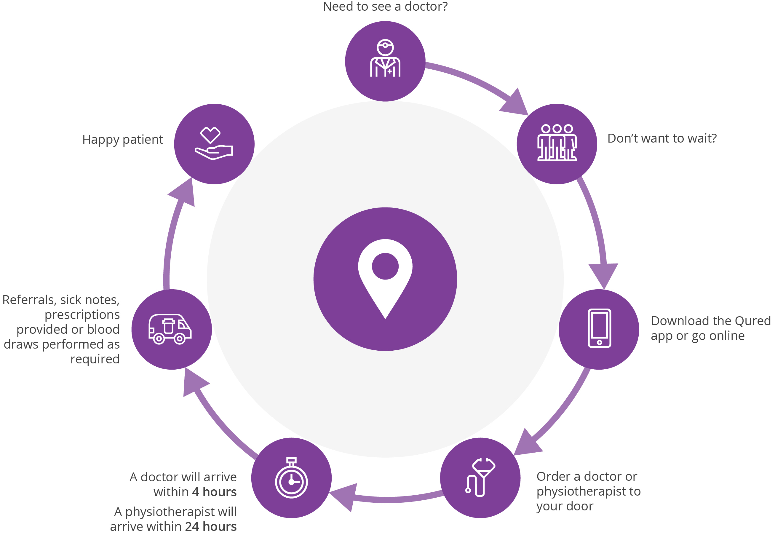 vHealth at home graphic showing how program works