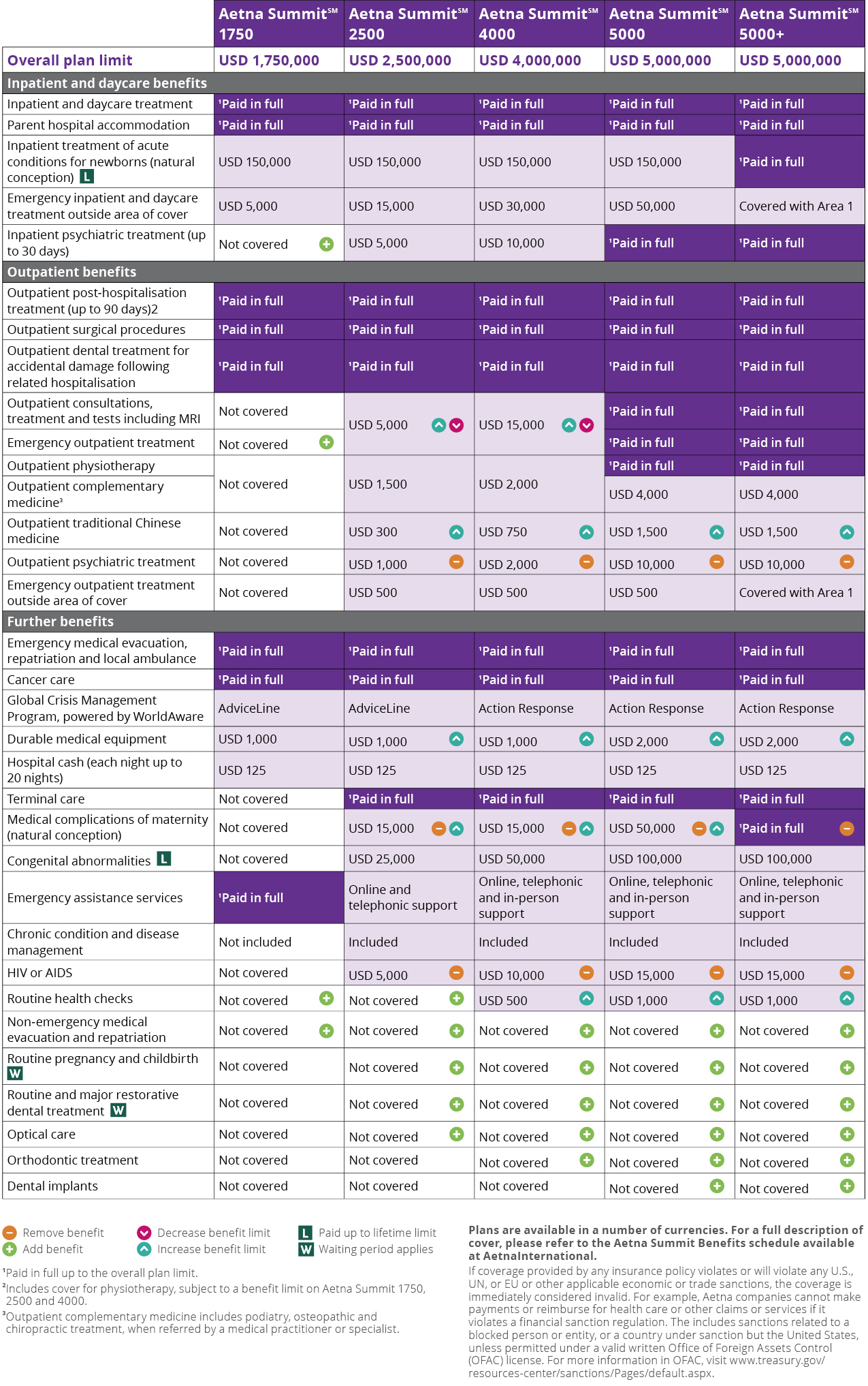 aetna small business plans