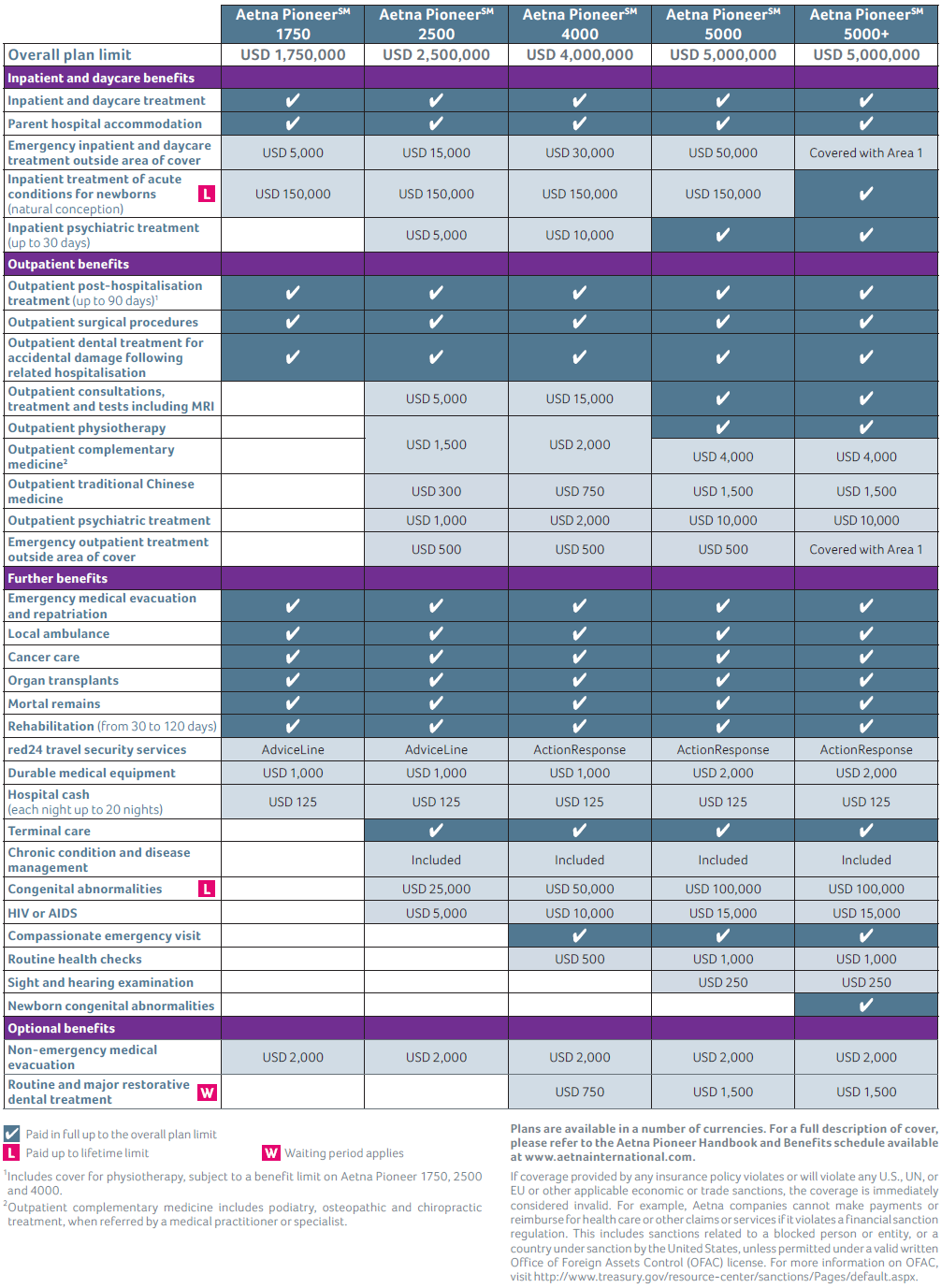 aetna international travel insurance