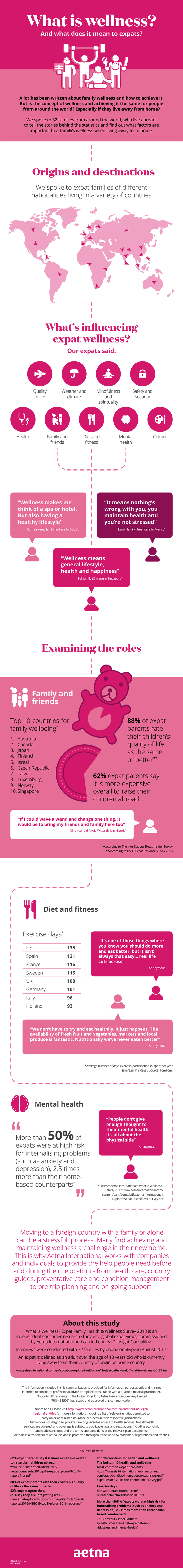 The Influence Of Family And Friends Nutrition And Mental Well Being On Wellness